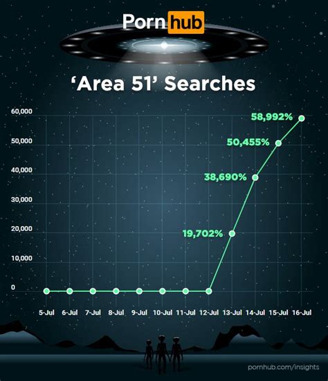 area51 porn